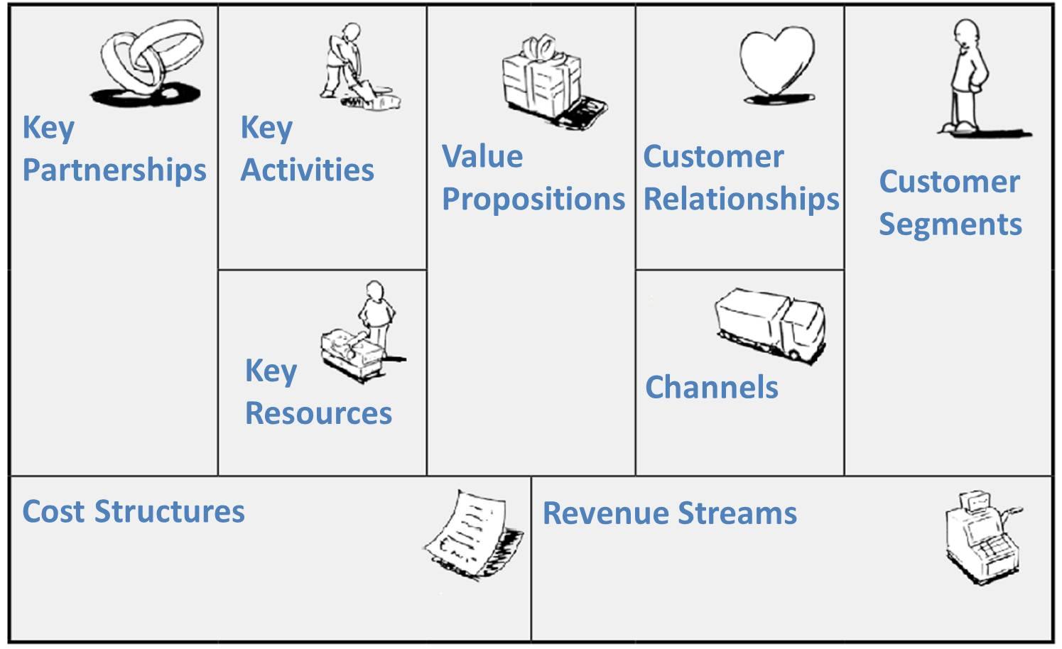 The Business Model Canvas Series