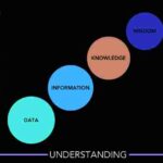 Data Information Knowledge Wisdon