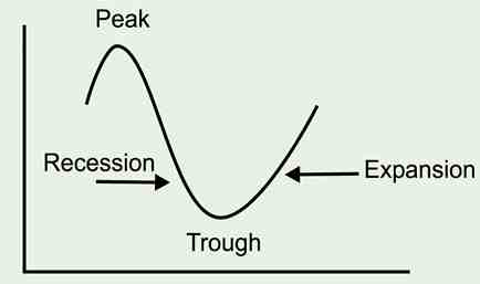 How to Leverage a Turning Tide