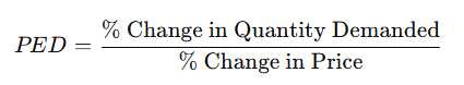 Price Elasticity of Demand Formula