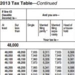 Graduated Income Tax Accelerates Wealth Divide