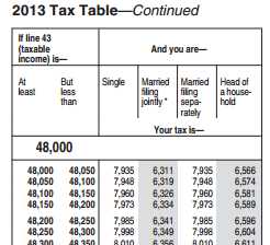 Graduated Income Tax Accelerates Wealth Divide