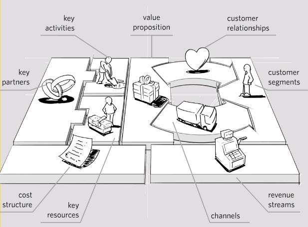 Inside Out Business Model