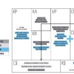 Applying the Blue Ocean Strategy to the Business Model Canvas