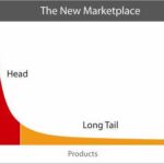 The Long-Tail Economy