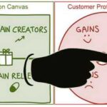 Understanding Customer Segment Jobs