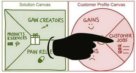 Understanding Customer Segment Jobs