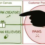 Testing Your Value Proposition’s Ability to Deliver Gains