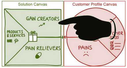 Testing Your Value Proposition’s Ability to Deliver Gains