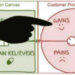 Understanding Customer Segment Gain Points