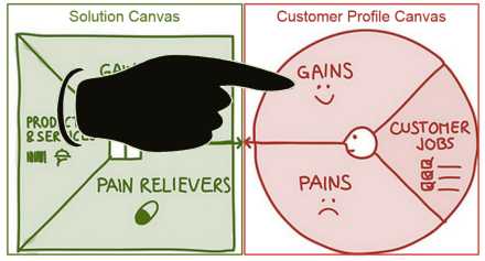 Understanding Customer Segment Gain Points