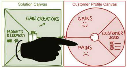 Understanding Customer Segment Pain Points