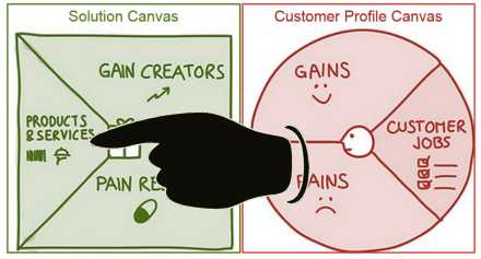 Defining Your Value Proposition’s Products and Services