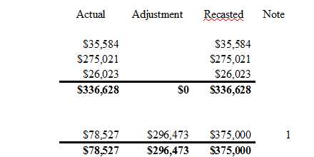 Recasting Financial Reports When Selling Your Business