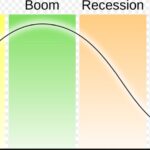 Business Cycle Economics and Selling a Business