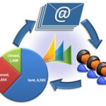 Sales Acceleration Emails