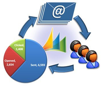 Sales Acceleration Emails