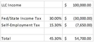 LLC Pay