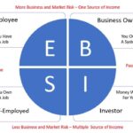 Cash Flow Quadrant