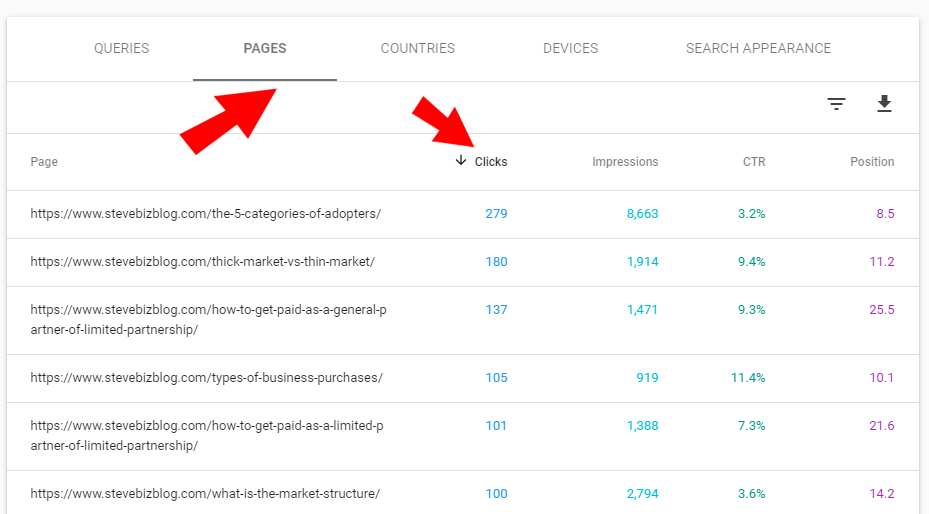 Google Search Console - Pages and Clicks