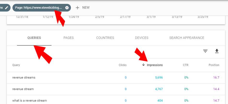 Google Search Console -Queries and Impressions by page