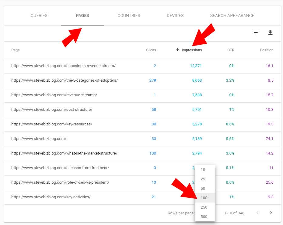 Google Search Console - Pages & Impressions 