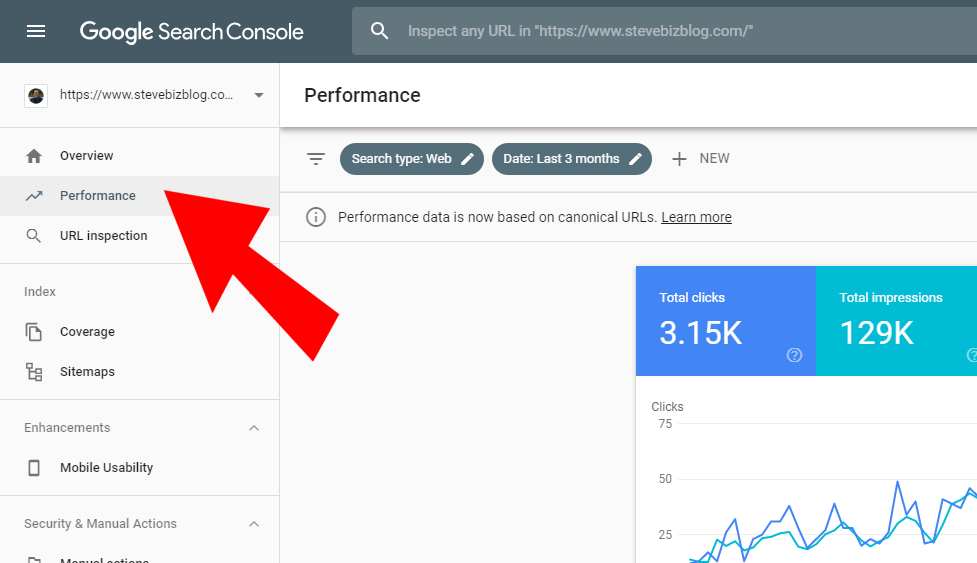 Google Search Console - Performance