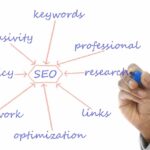 SEO Primer