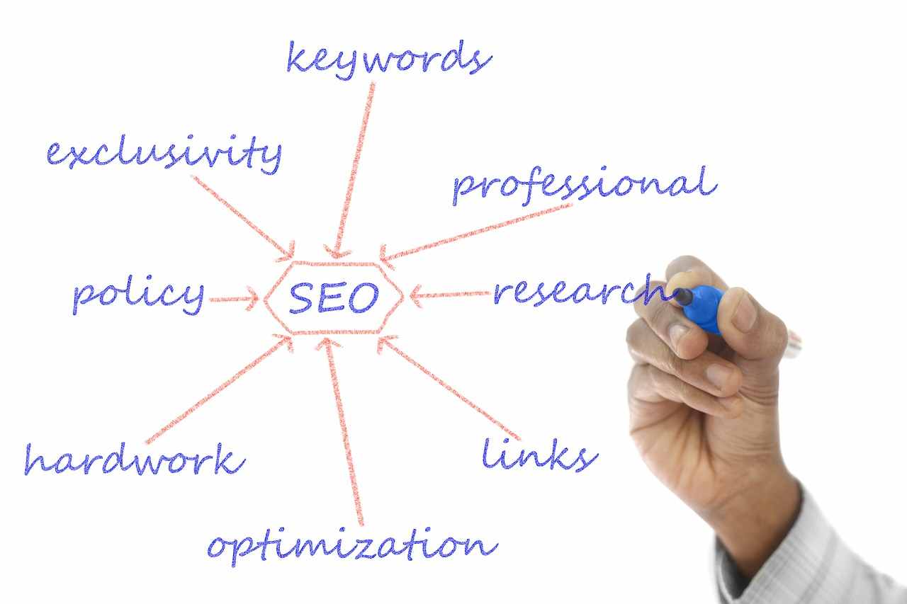 SEO Primer