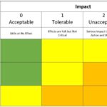 Risk Matrix