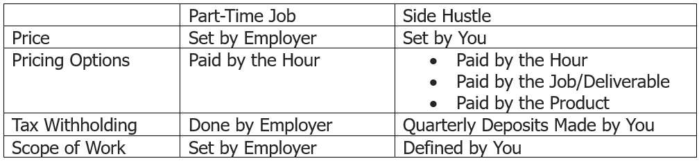 Freelancer vs Employee