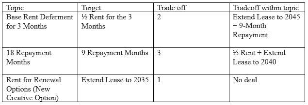 Topic Target and Tradeoff table