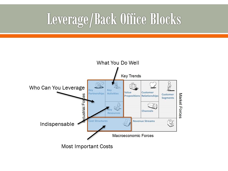 Leverage Business Model Canvas Blocks Detail