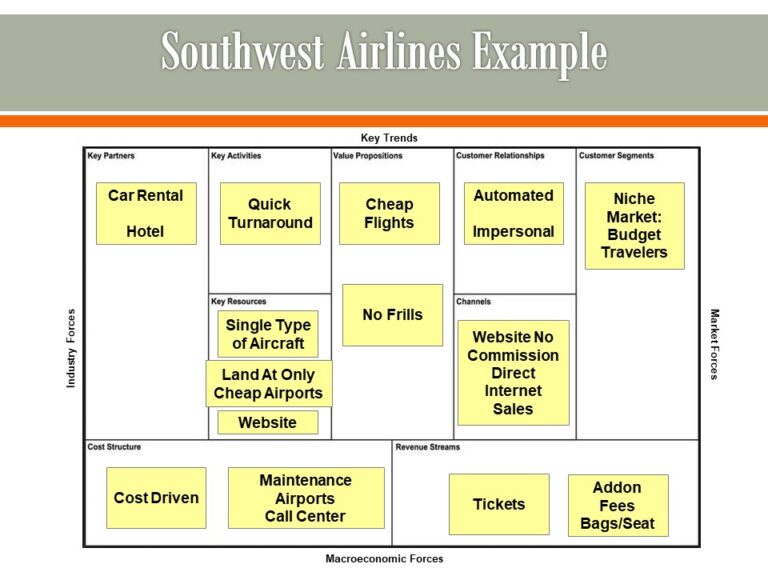 Video: Why You Need to Start Using The Business Model Canvas - SteveBizBlog