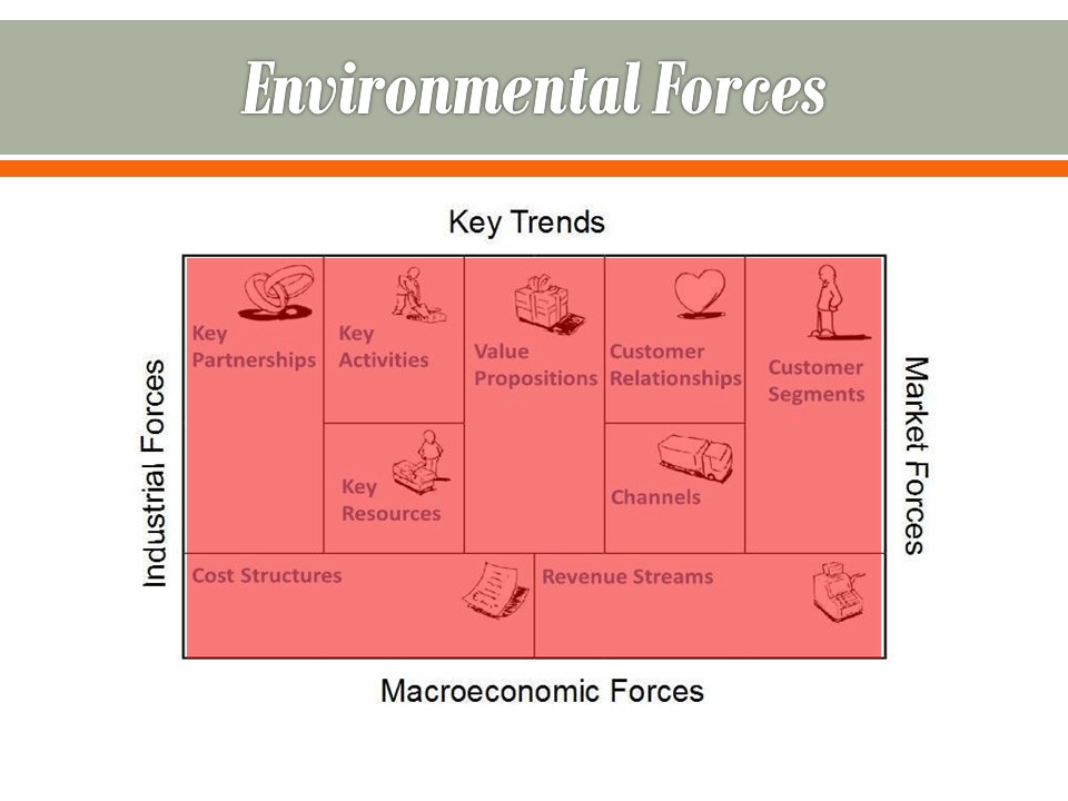 Environmental Forces