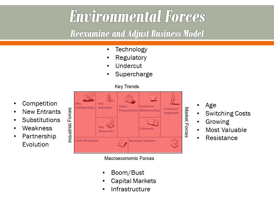 Environmental Forces Detail