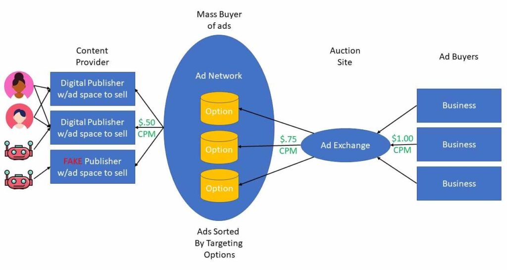 Digital Marketing Ad Fraud 2