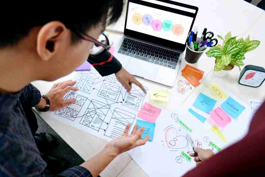 UX Design for good CX