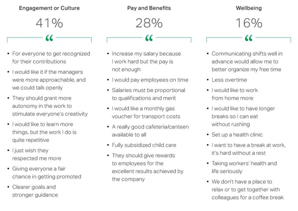 Gallup Survey